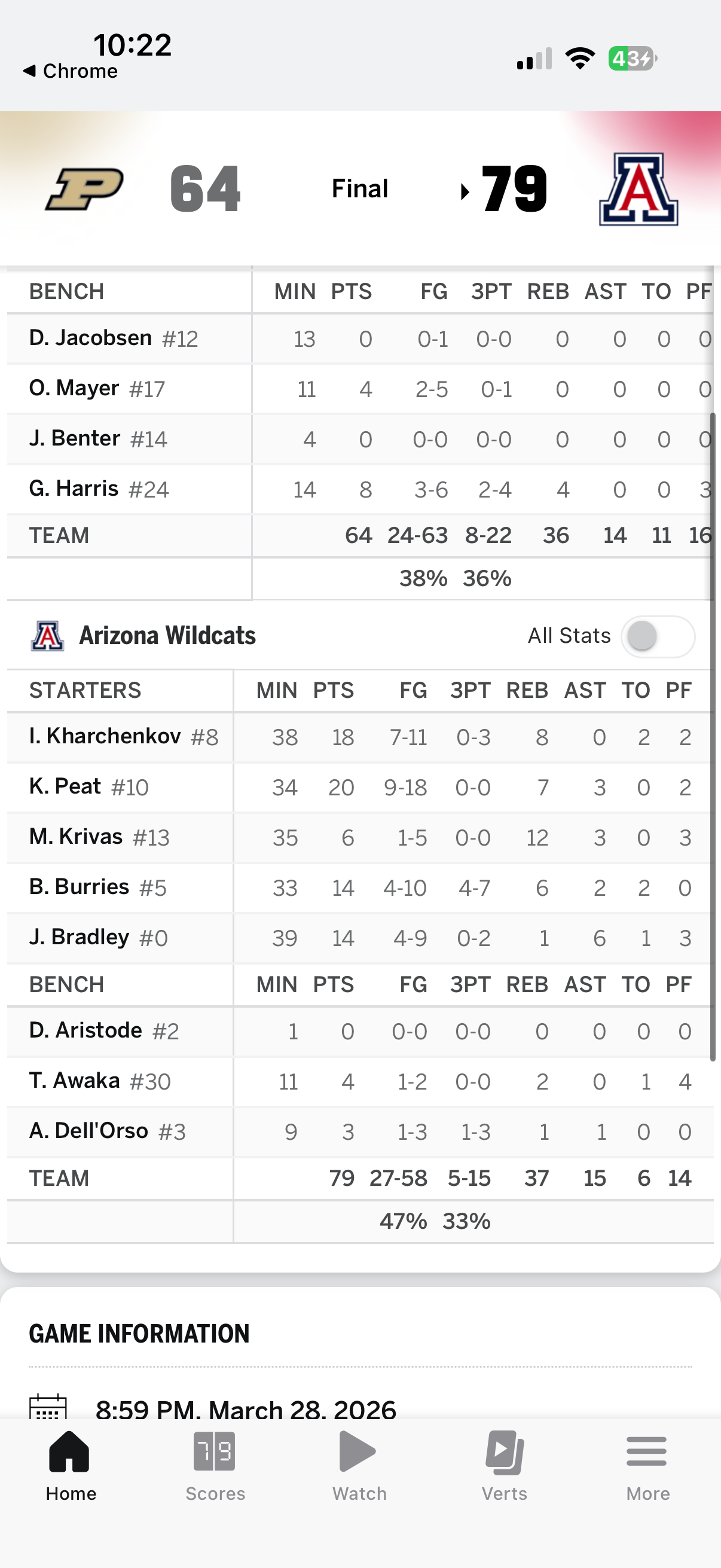亚利桑那大学击败普渡，进入四强。詹姆斯的二儿子布莱斯-詹姆斯没有登场。布莱斯进入