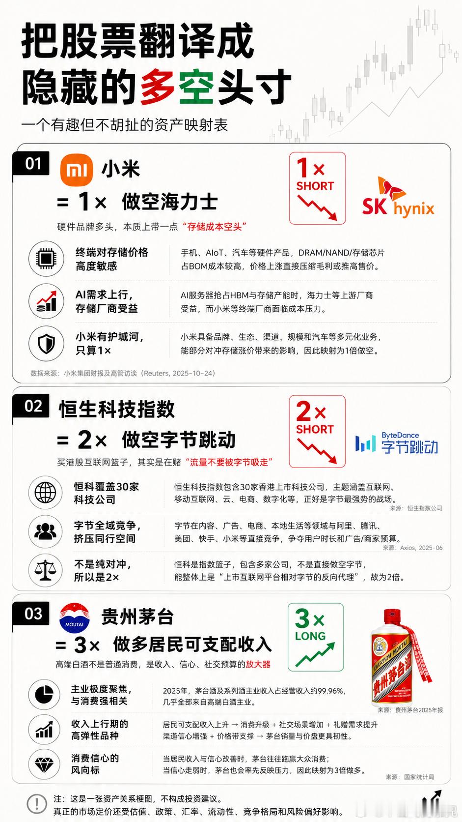 A股股市 恒科再涨两天也快进入技术性牛市了！炒思密达的资金高切低了，恒科和韩国股
