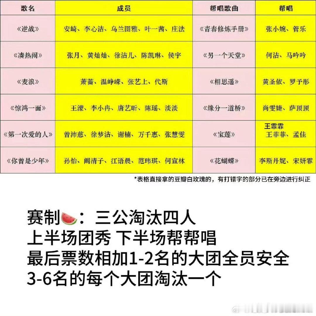 网传浪姐三公淘汰四人网传浪姐三公赛制 网传浪姐三公淘汰四人 ，咋这样 