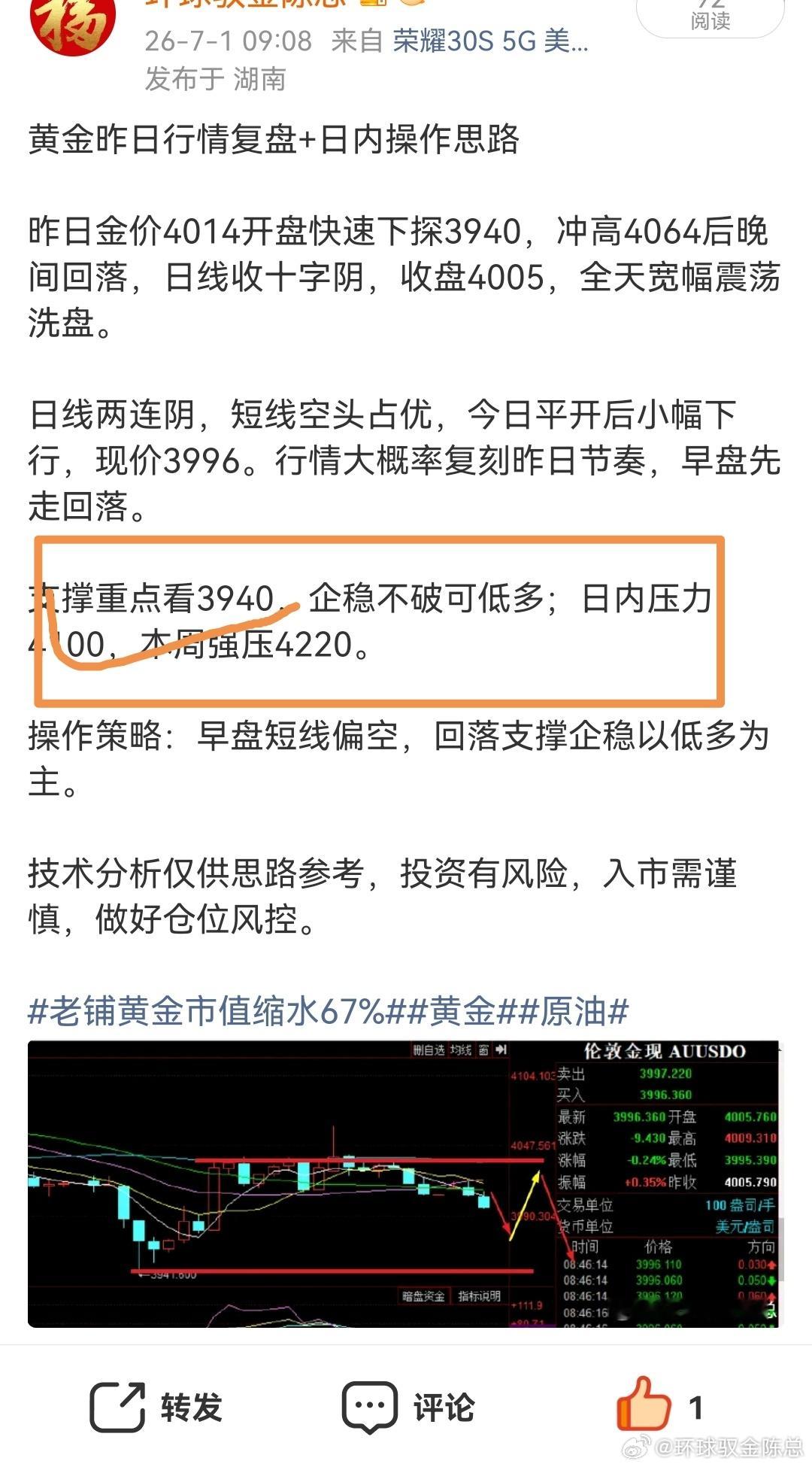 现货黄金如期冲高4100关口，早间多头分析完美落地基本面降息预期加持+技术多头共