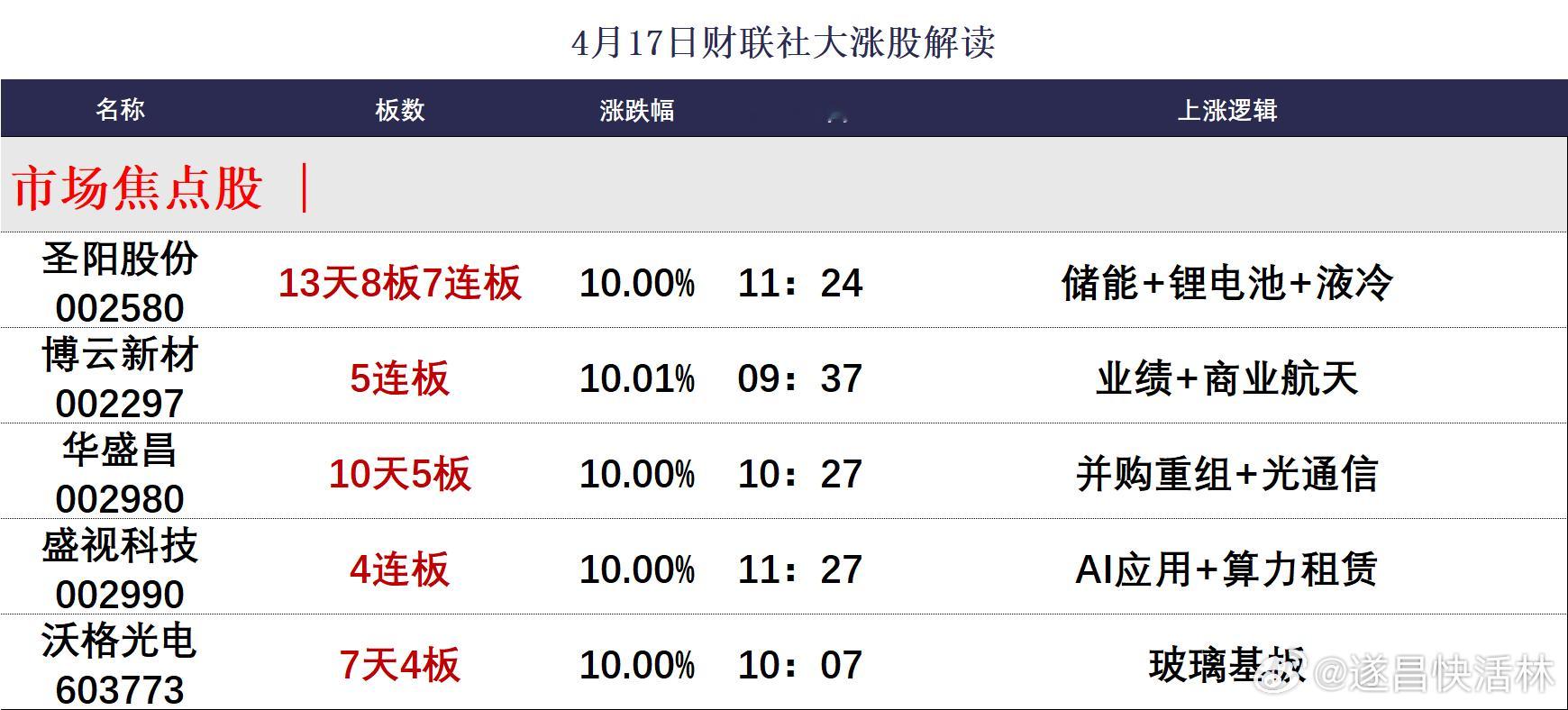 a股收评 【焦点复盘】市场延续极致“深强沪弱”，科技线一骑绝尘，光模块龙头市值剑