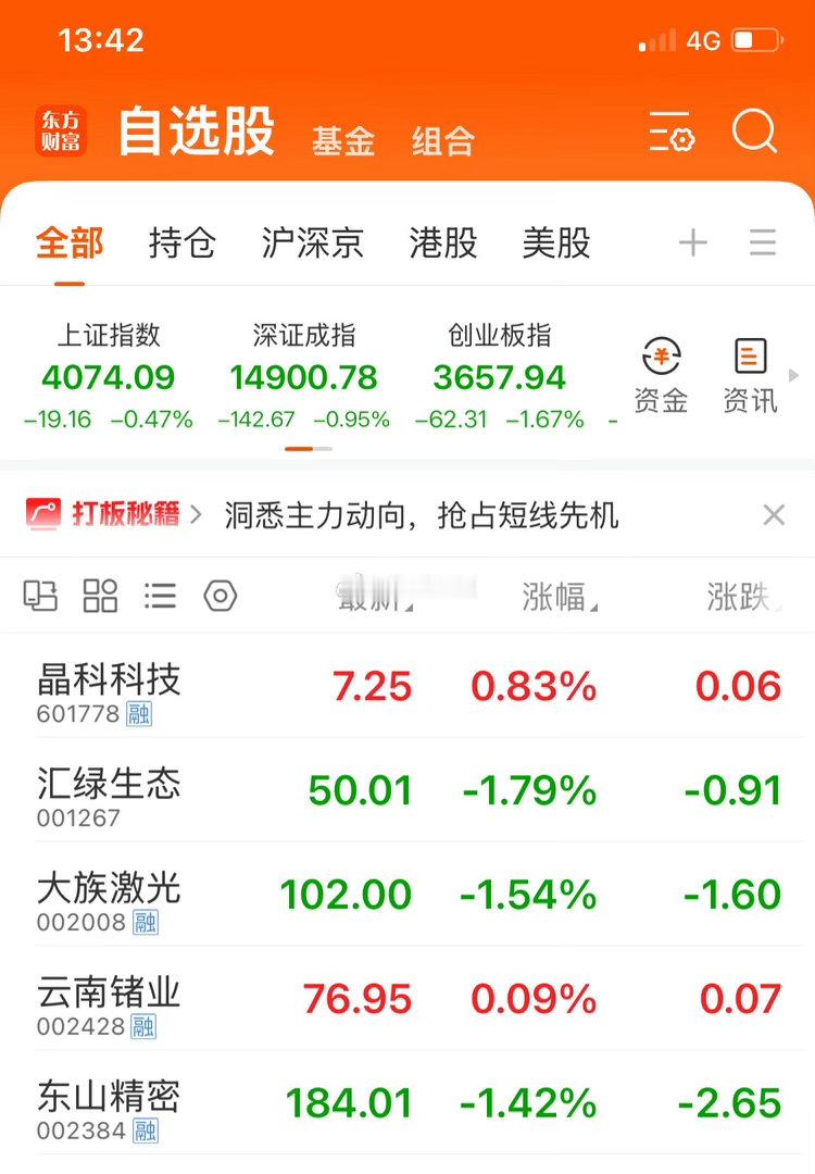 问题不大，小场面！咱们的个股已经开始慢慢回升了。跌的时候没怂，现在更得支棱起来。