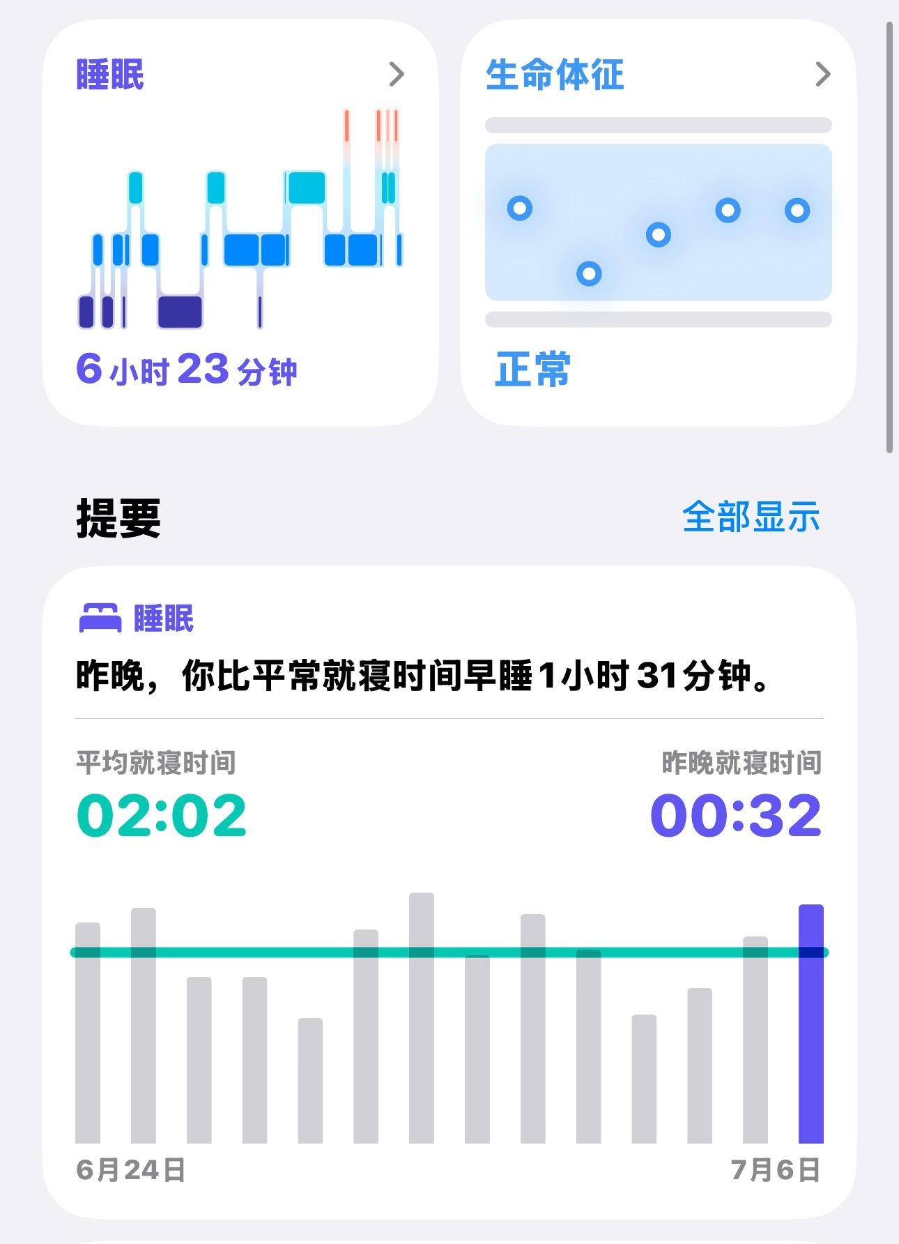 久违的早睡晚安 