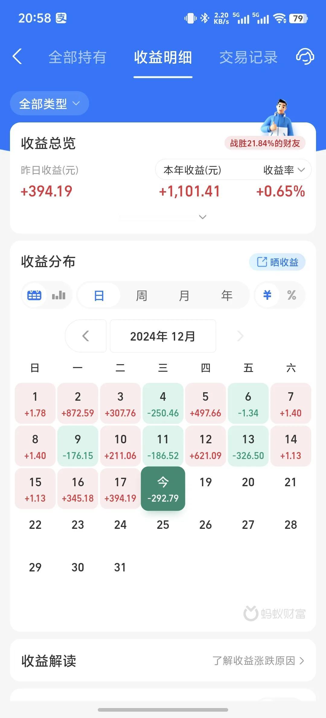 今天收益更新了，收益率为-0.26%，年度收益率下降0.17%。今天A股开盘小幅