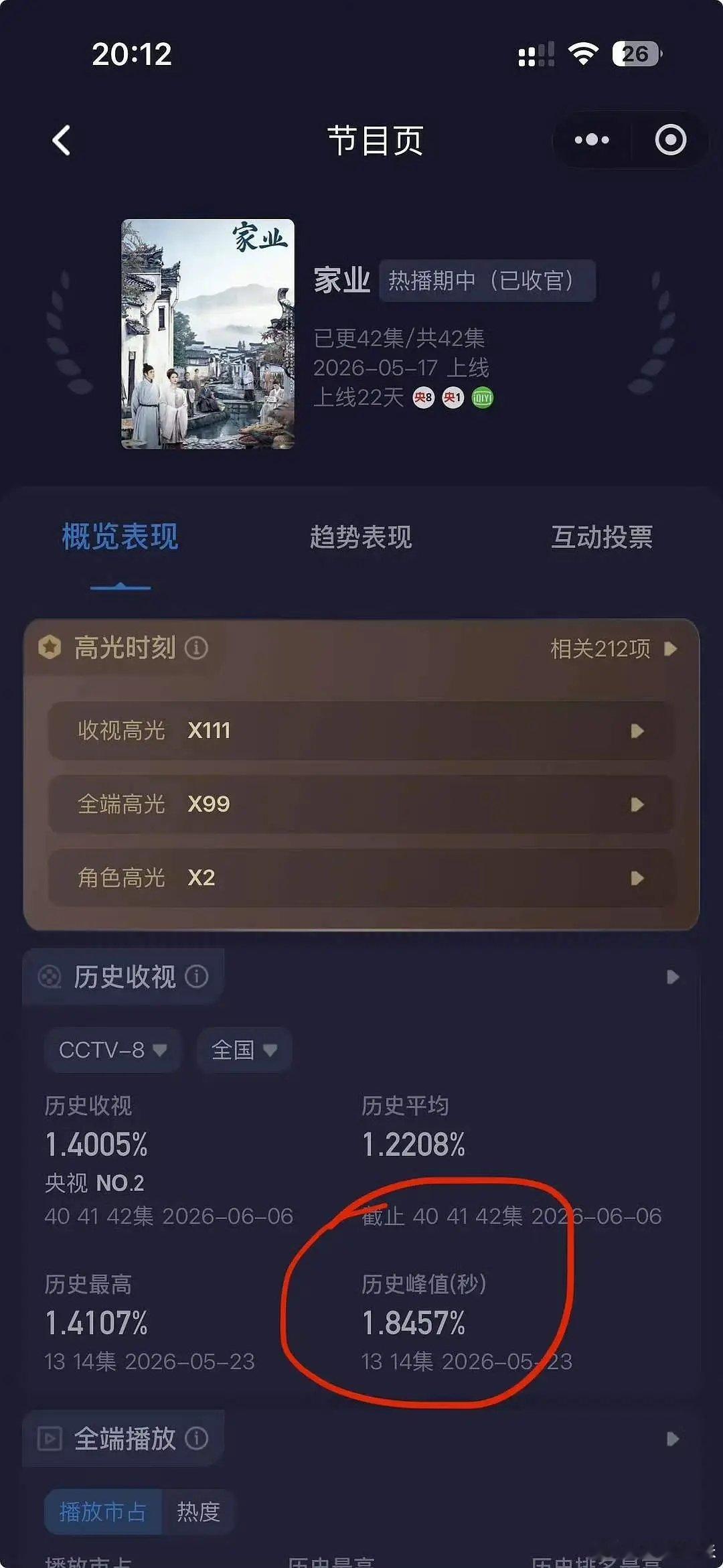 迷墙首播数据尴尬，杨紫为何仍被评观众最讨厌女星？ 