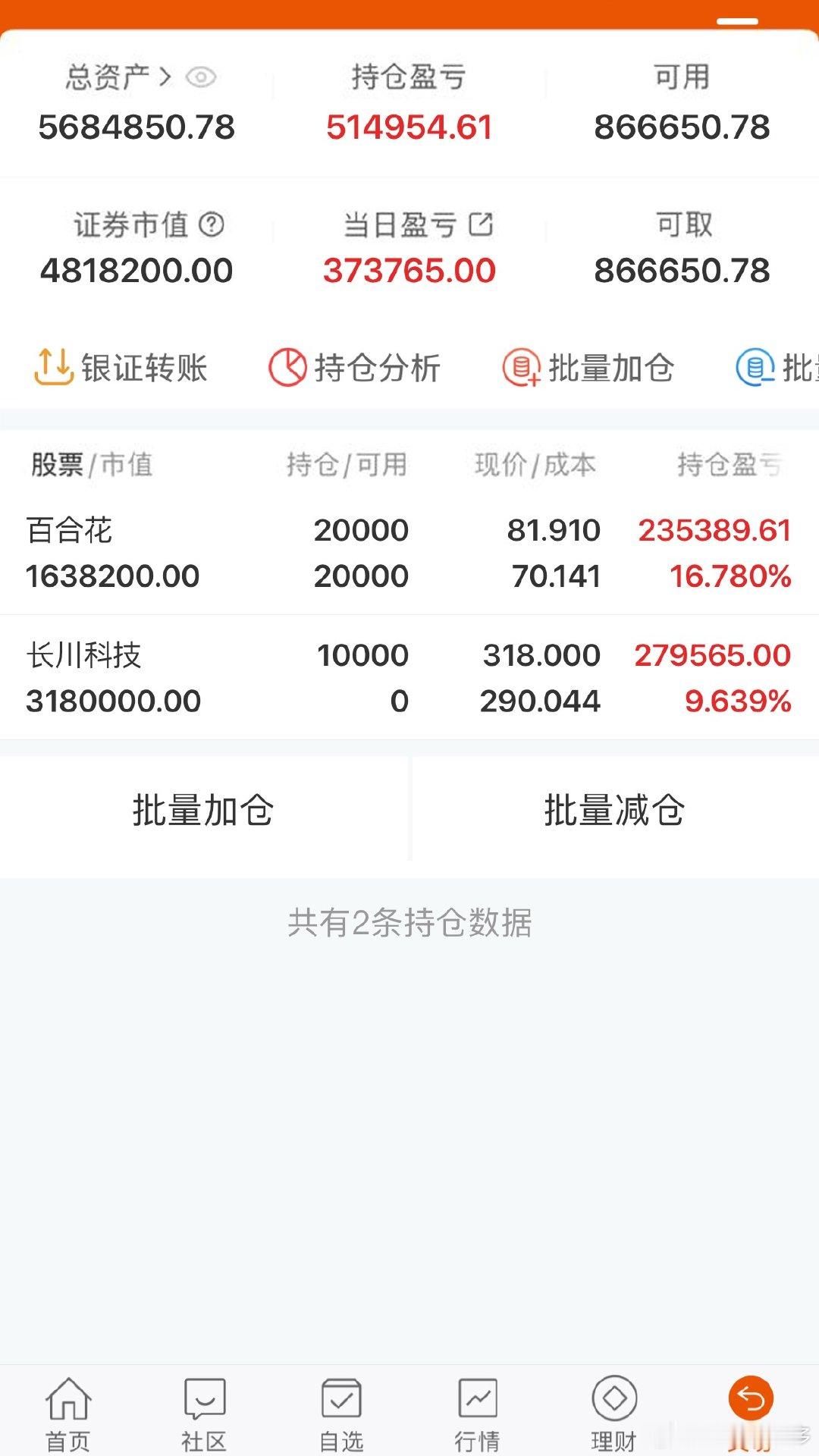 A股实盘记录！目标一个月翻一倍，，关注我验证！拒绝马后炮！买入：长川科技持仓：百