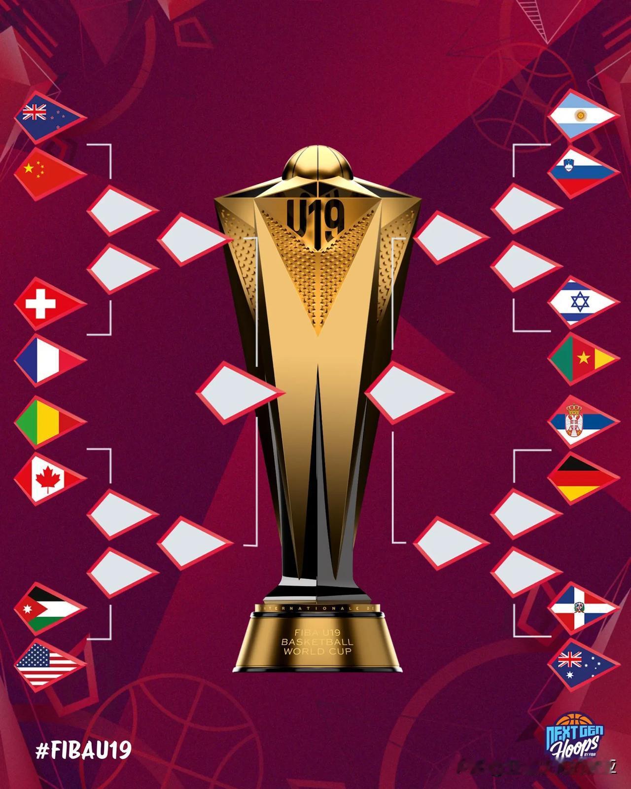 U19男篮世界杯淘汰赛对阵表，四个小组赛第一分别是A新西兰、B德国、C以色列和D