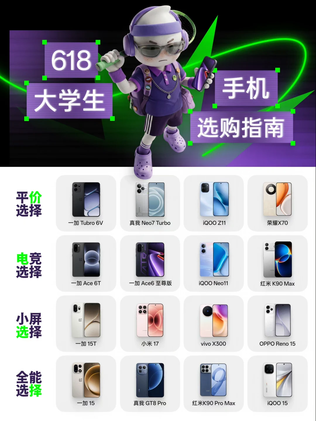 618大学生手机选购指南｜一图看懂