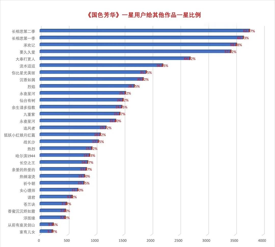 一眼就知道是谁了 ​​​