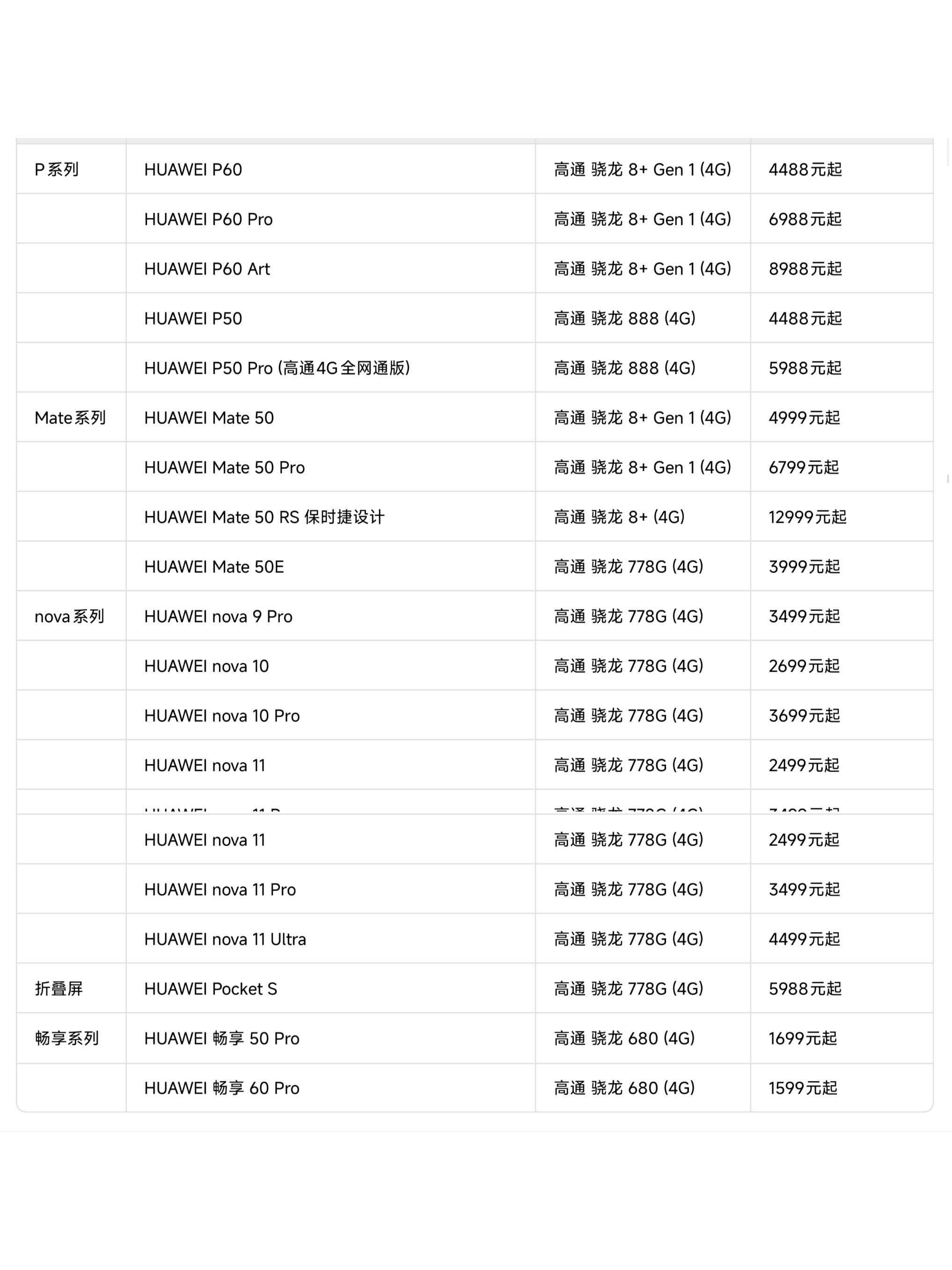 华为搭载高通处理器的手机型号，及对应的售价。（Deepseek整理的，型号不全，