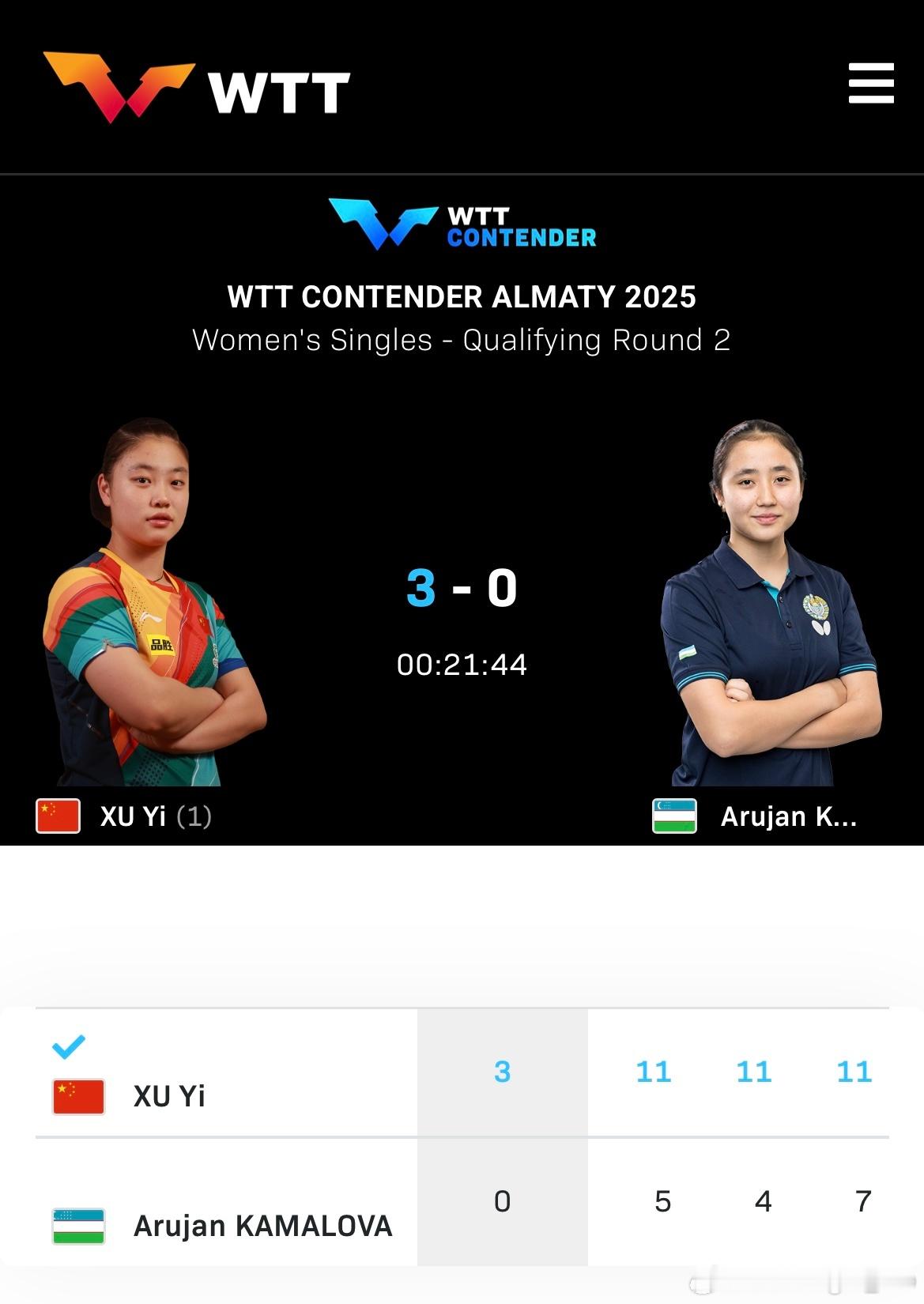 WTT常规挑战赛阿拉木图站2025 女单资格赛第二轮：🇨🇳徐奕3比0卡马洛娃