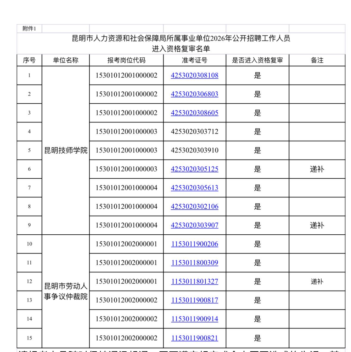 云南考编｜昆明市人社局所属事业单位资格复审名单公示👥

昆明市人力资源和社会保