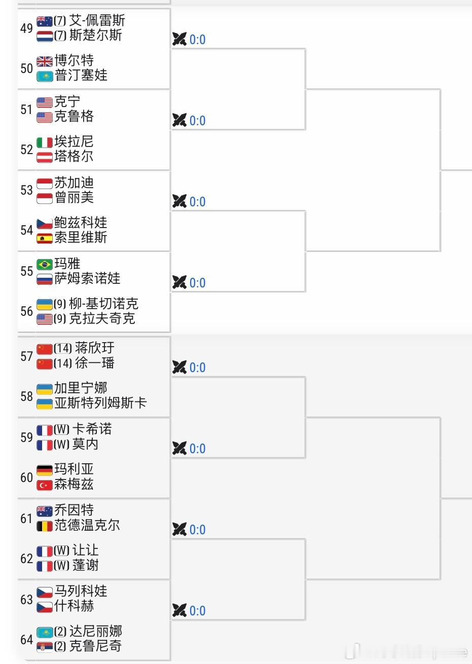 法网2026 女双签表中国三对组合扎堆在一个1/8区🇨🇳张帅/🇧🇪梅尔滕
