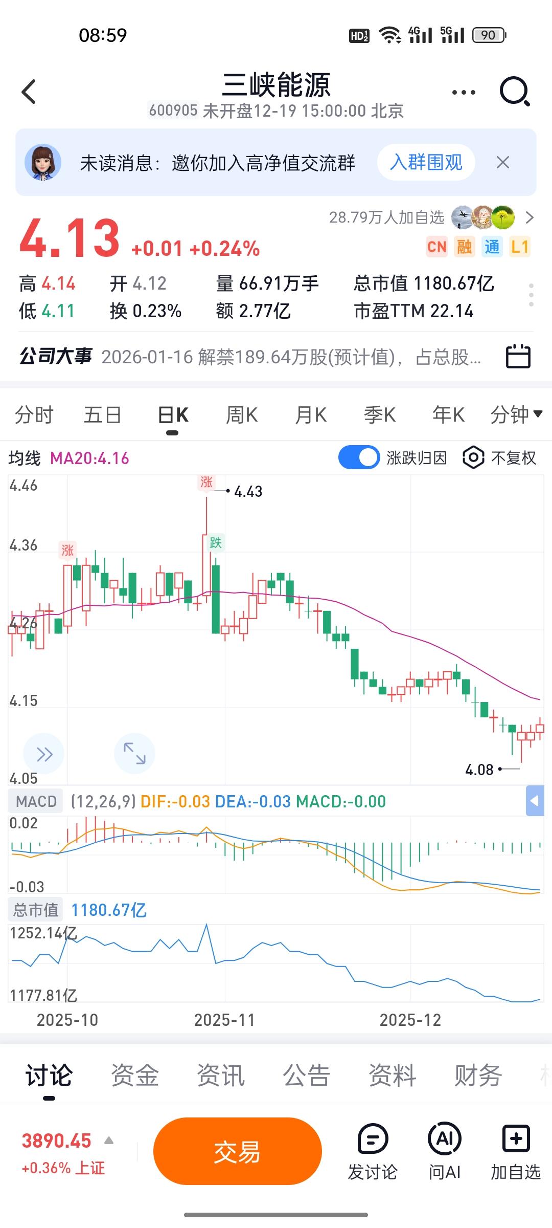 三峡能源的股东，最近可能连看盘的勇气都没了。

大盘轰轰烈烈闯过4000点，它却