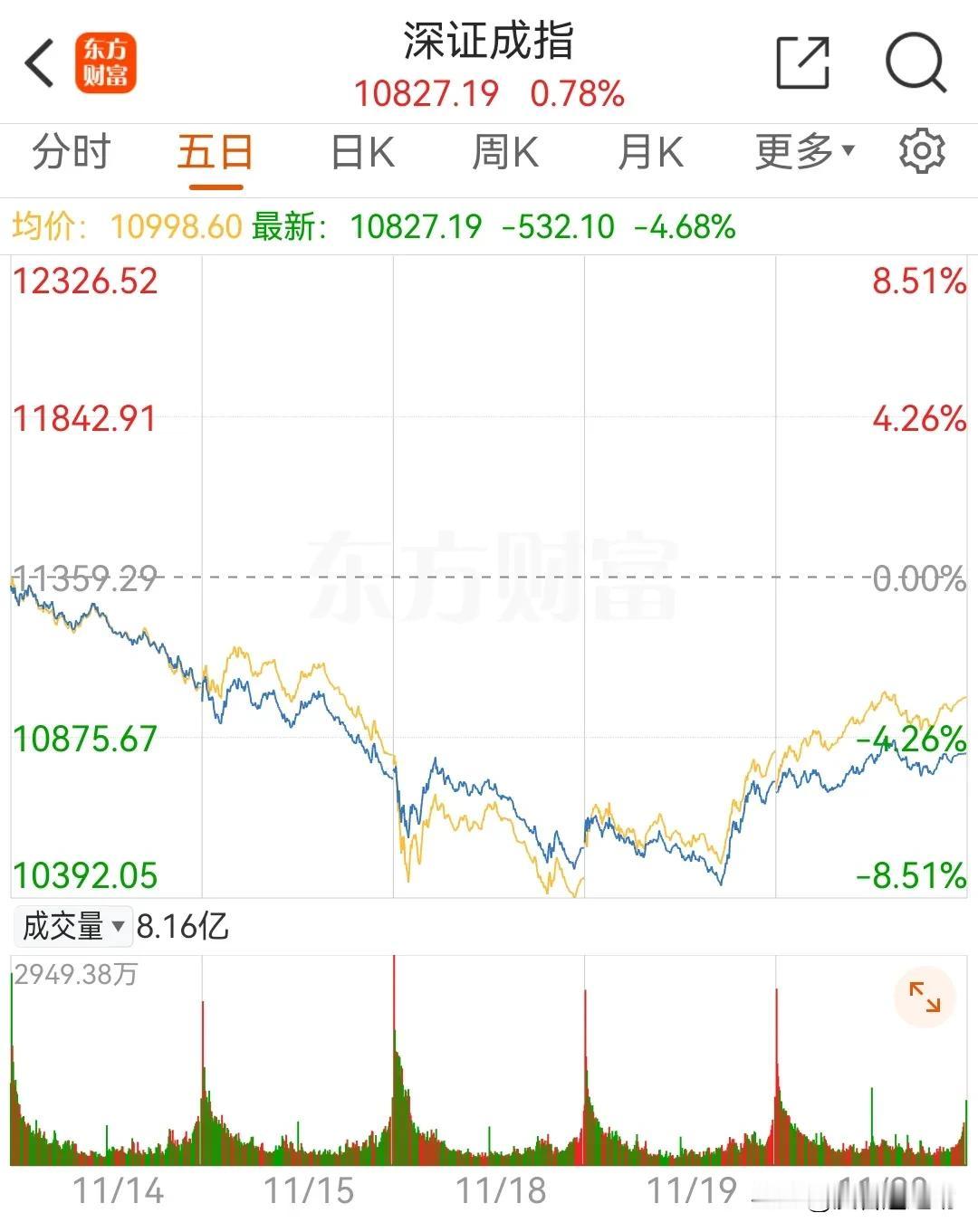 11月20日盘前：另一种可能
       昨天晚上从技术角度分析了今天的一种可