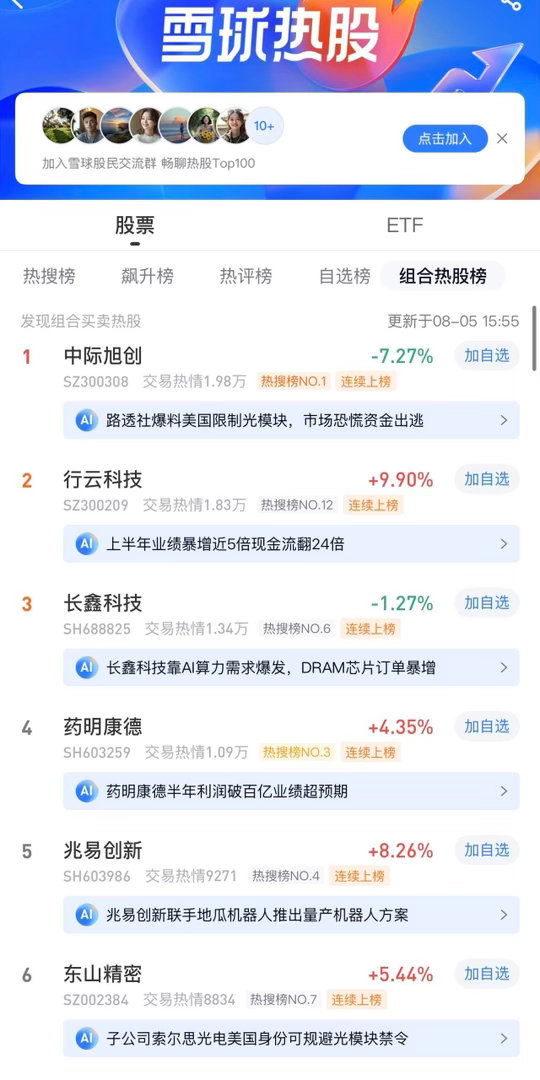 2026年8月5日，各大股吧前十热股:淘股吧: 1.传智教育 2.国晟科技 3.