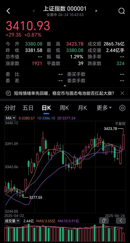 今天大A狂欢，那些空仓的人哭晕在厕所了。
今天大A的重头戏在券商，券商全体大涨，