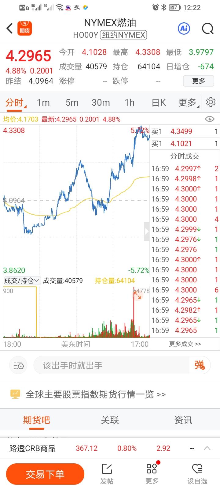 一觉醒来，感觉要变天了。
持有两手燃油多单，上周战战兢兢，好歹躲过了平仓危机（价