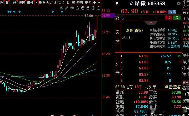 卖飞了翻倍大牛股，上涨的标的一定要坚定的看好！！！a股