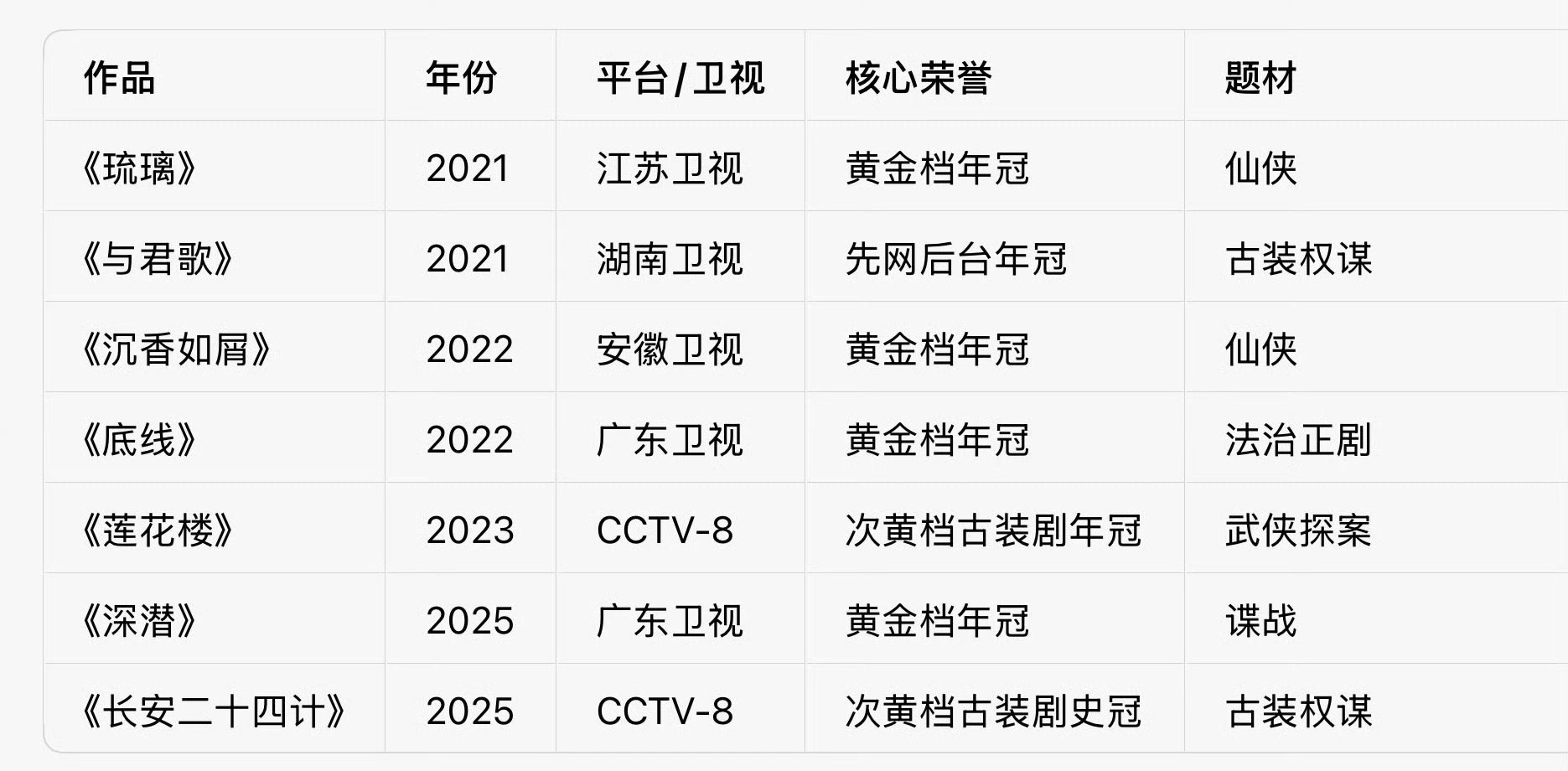 不得不说，成毅太牛了，实力扛剧啊！两京十五日后期好好打磨，今年最值得蹲守的角色就