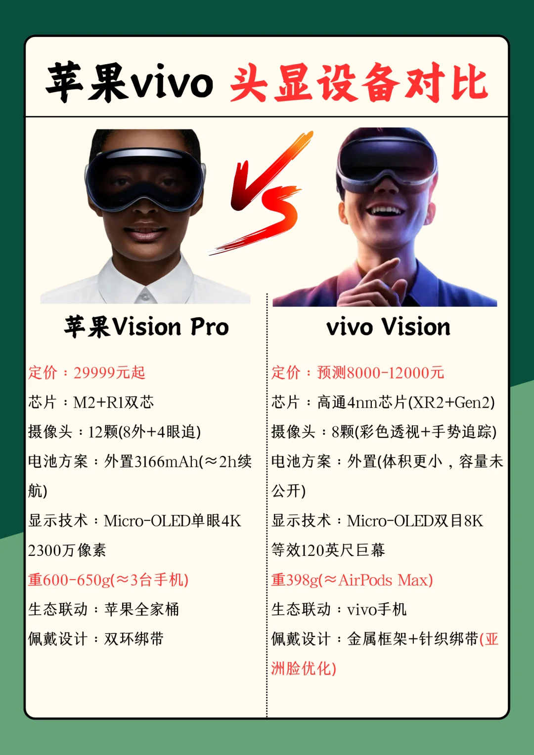 苹果vivo 头显设备对比