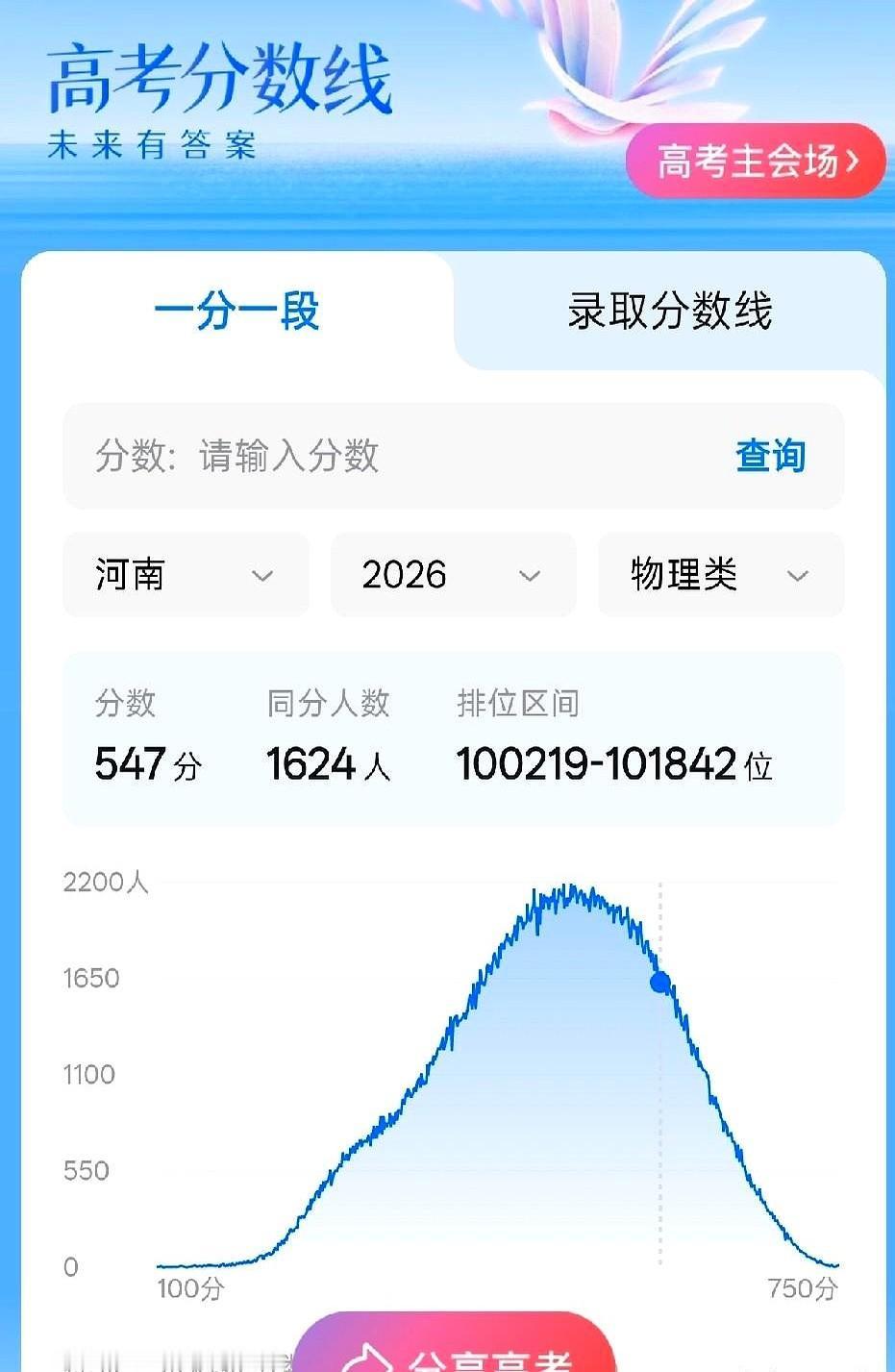 我同事女儿高考分数出来了，547 分。
文科卷子答得花团锦簇，理科试卷却留下一大