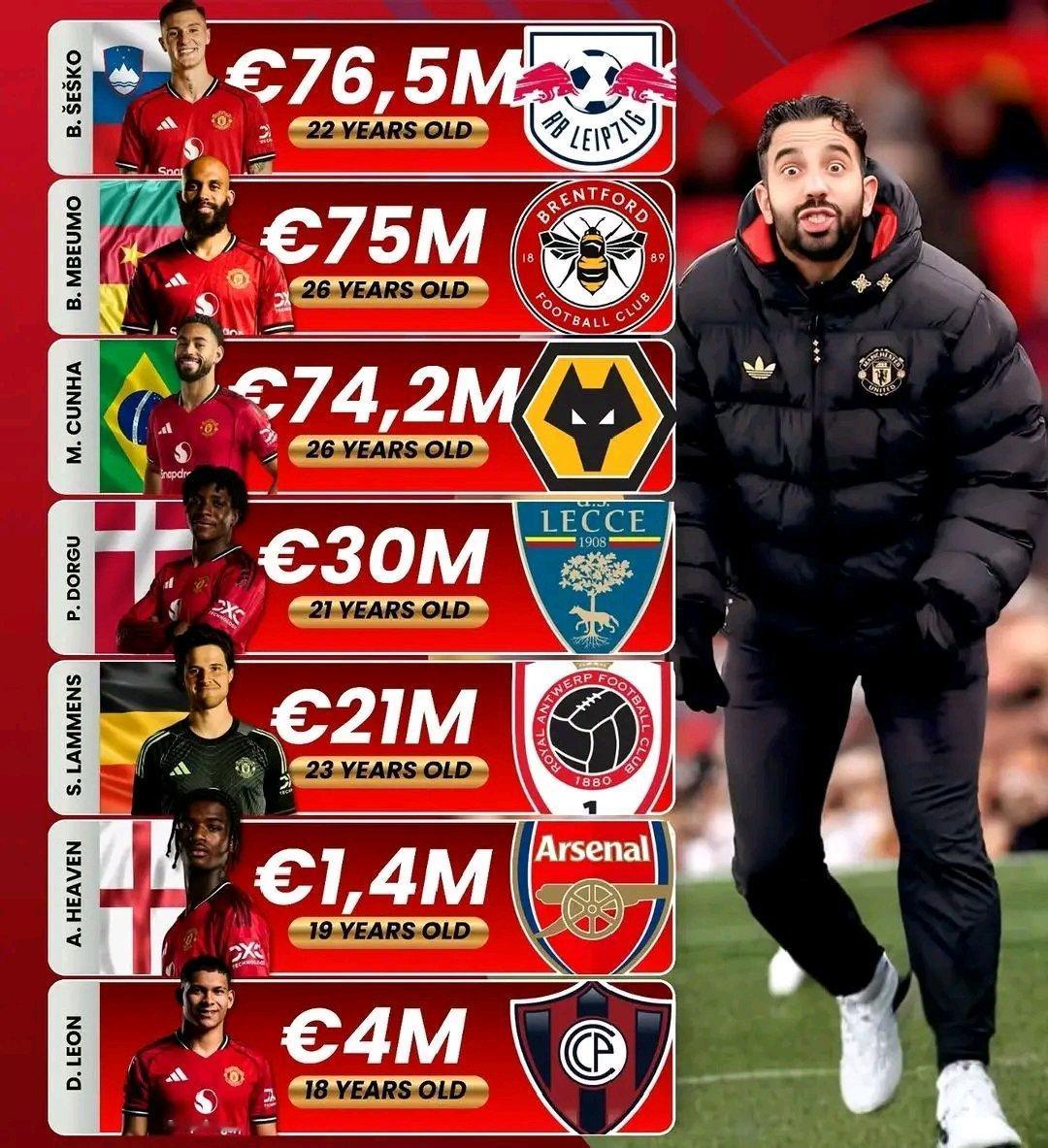 阿莫林签下的球员，除了莱昂都踢出来了。曼联足球俱乐部