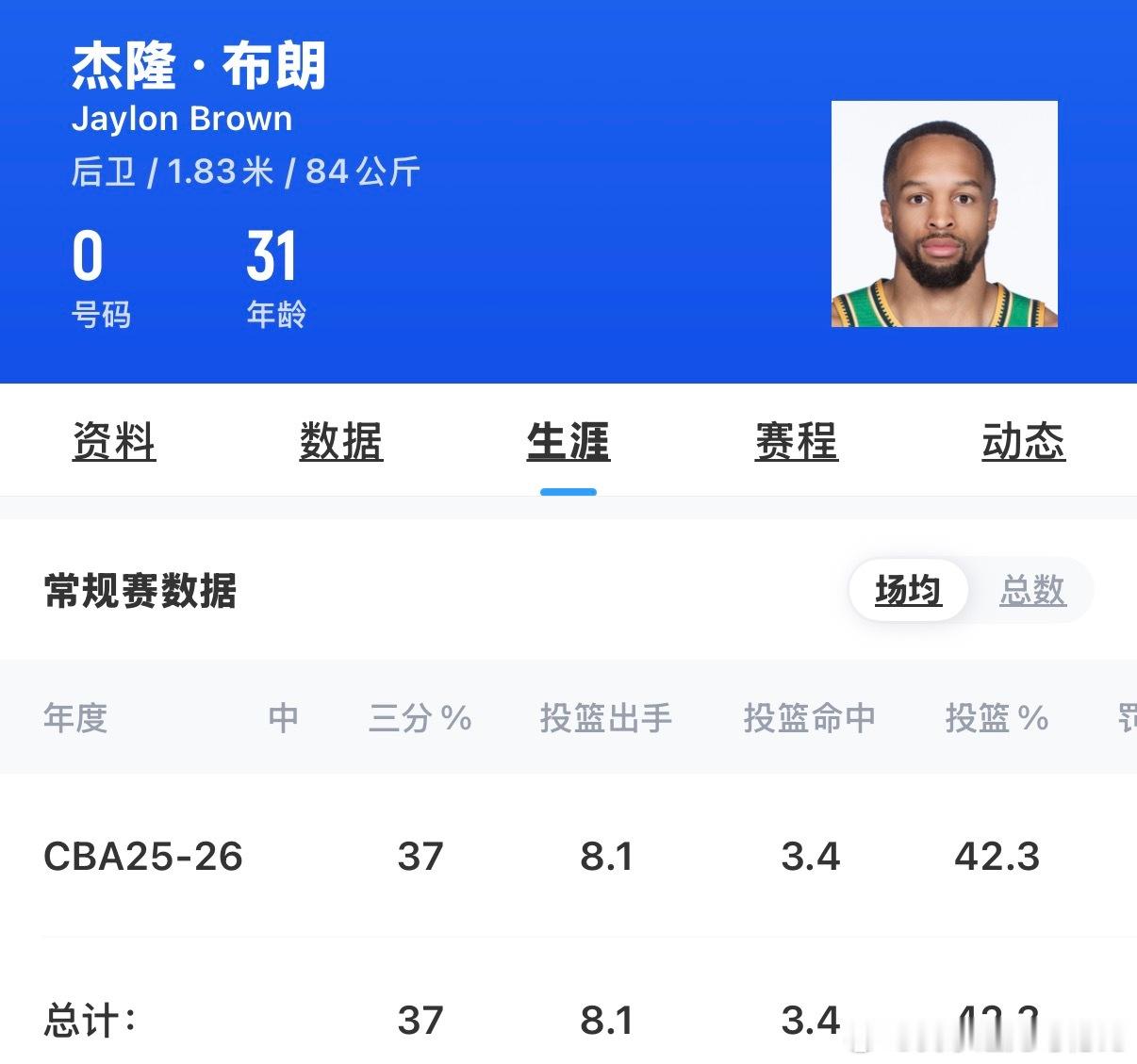 杰隆•布朗效力辽宁队期间三分球命中率37% 新来的华子32%，自行参考辽宁男篮c