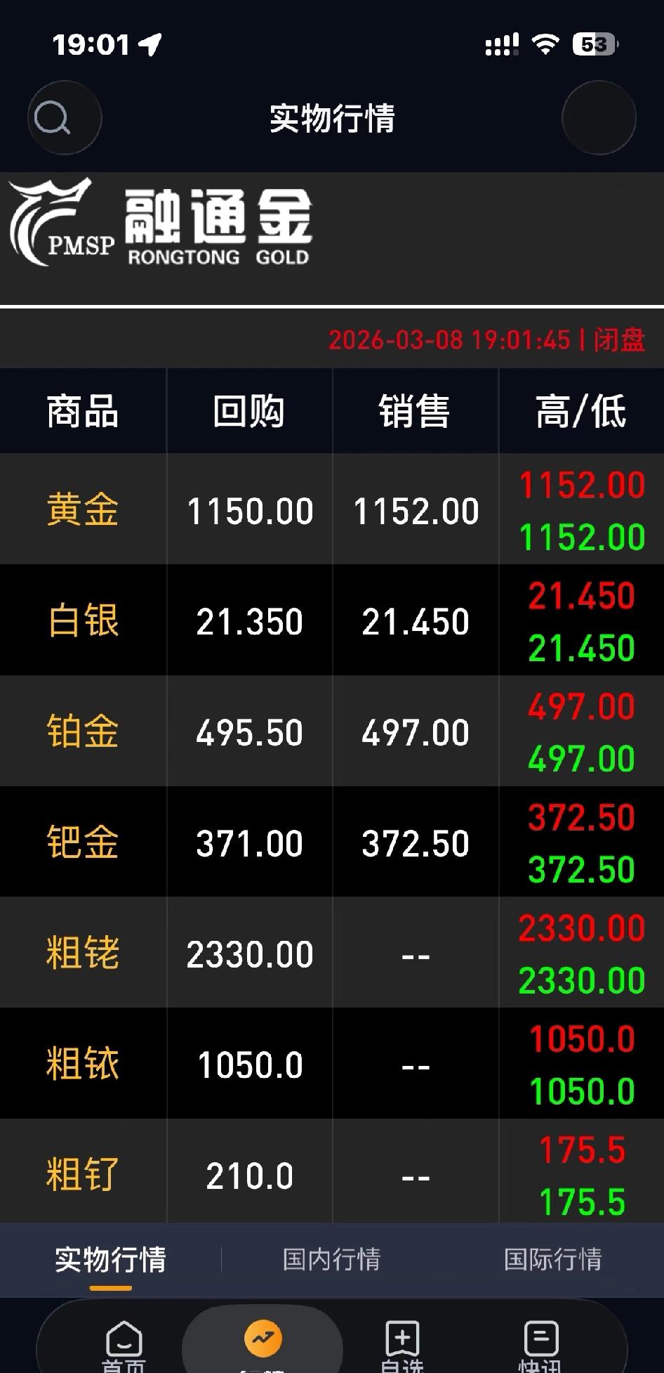 黄金白银铂金都疯了，怎么办？
一周总结。
本周惊险不断。上上下下。
但总体趋势来