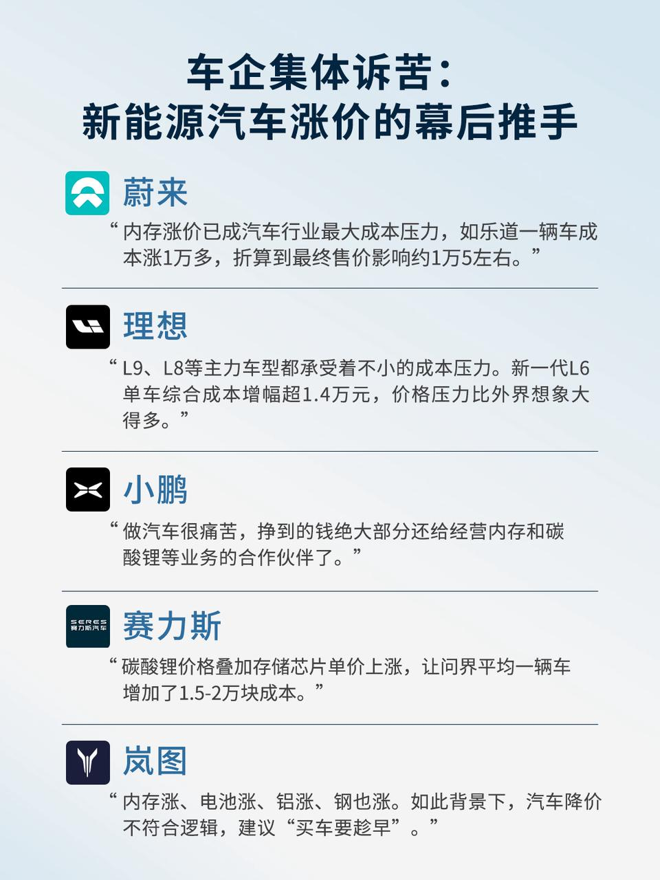 新理想L6看样子得涨价，成本压力太大了。电池加大了：得加钱。内存疯涨了：得加钱。