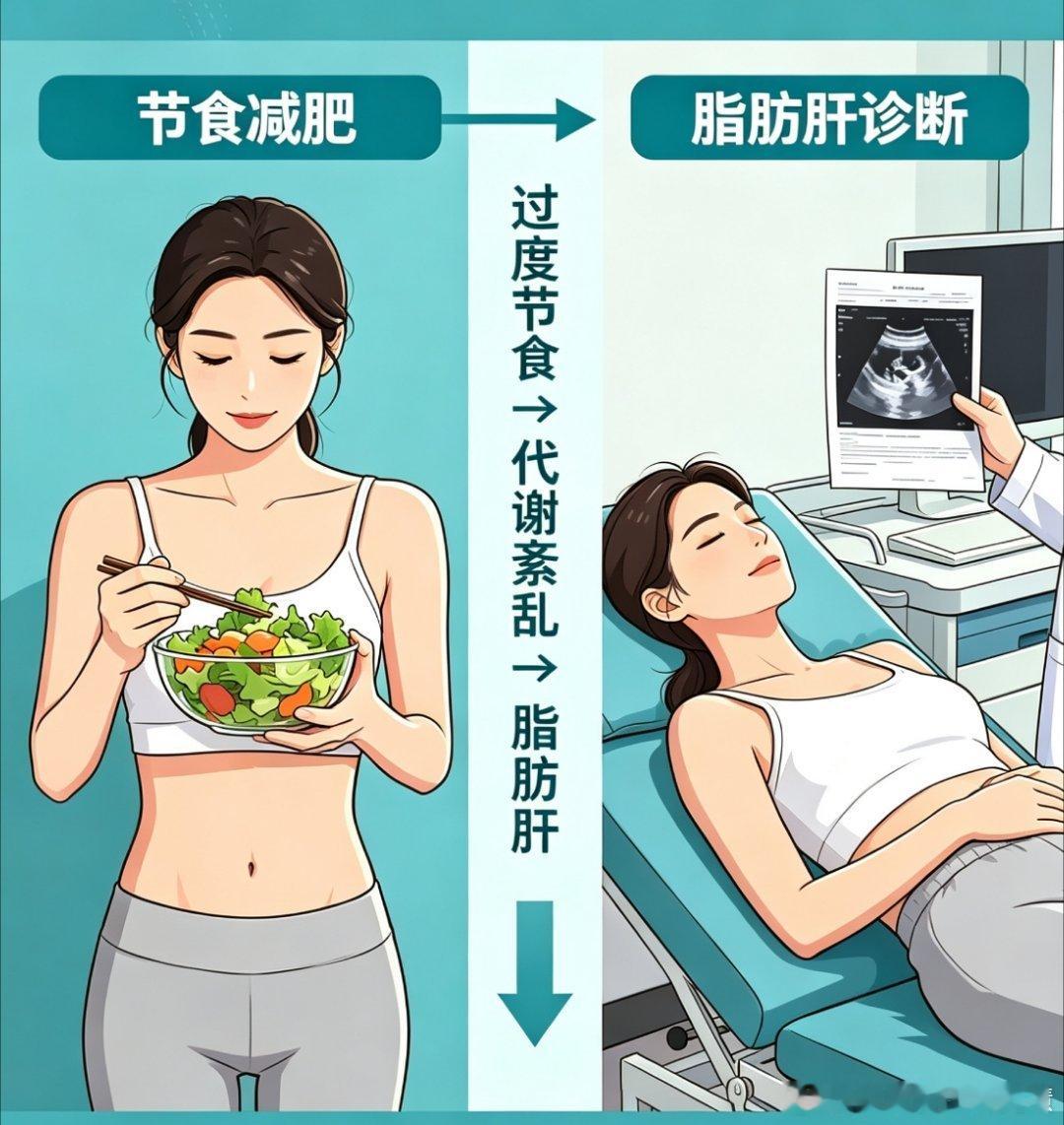 女子极端饮食月瘦20斤重度脂肪肝健闻登顶计划 极端节食减肥，小心饿出脂肪肝！很多