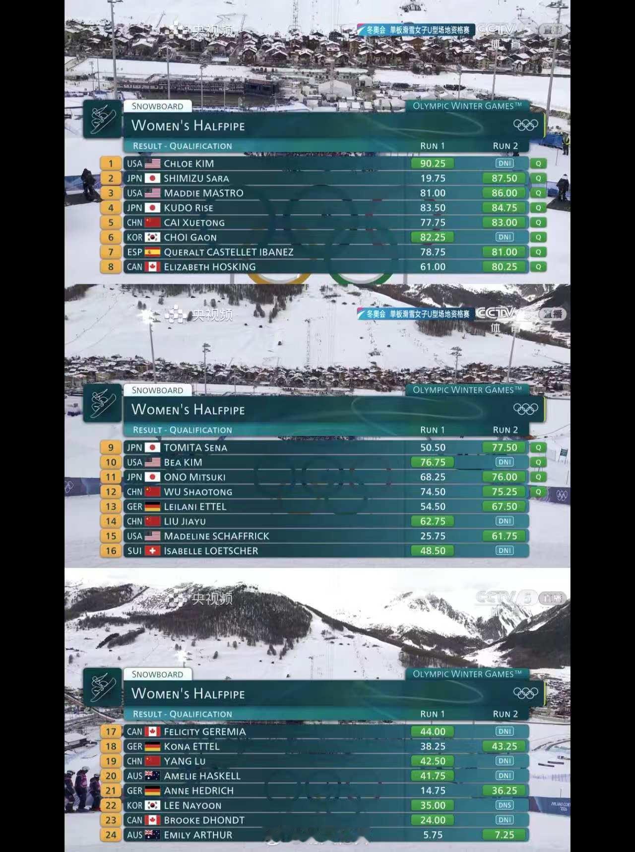 2026年米兰科尔蒂纳冬奥会 单板滑雪女子U型场地资格赛1.🇺🇸克洛伊金90