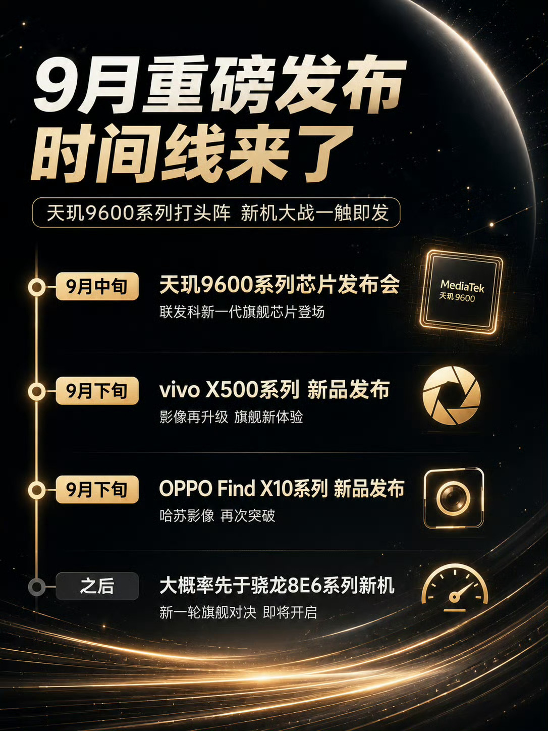 9月依旧是很热闹啊天玑9600系列芯片目前爆料会在9月中发布。vivo X500