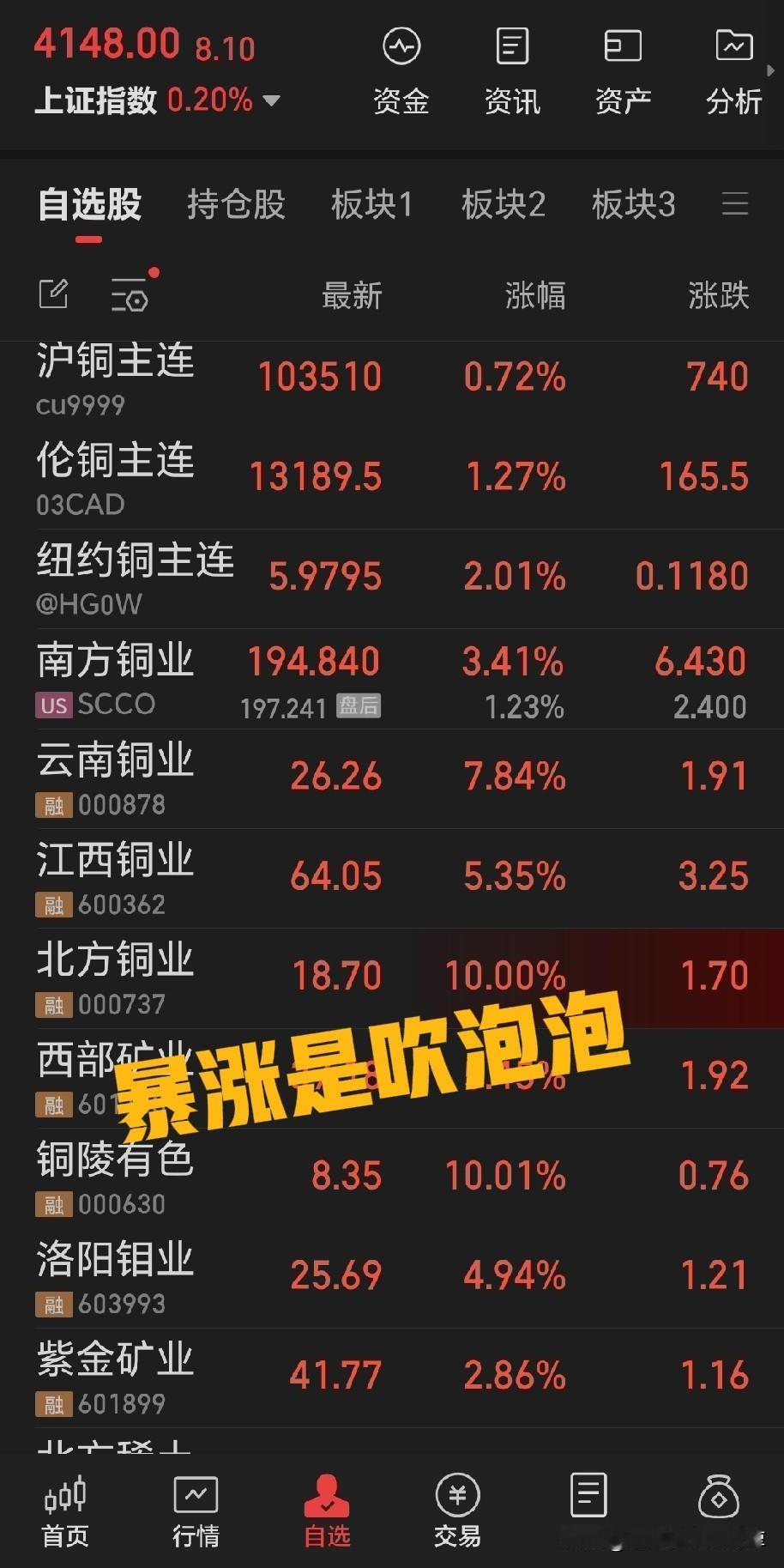 云南铜业下午打开涨停，还有江西铜业、山东黄金等下午开盘后有所回落，不要慌，这都很
