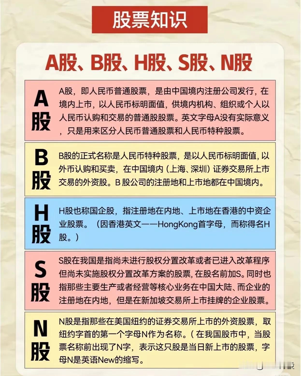 股票知识学习，收藏研究！