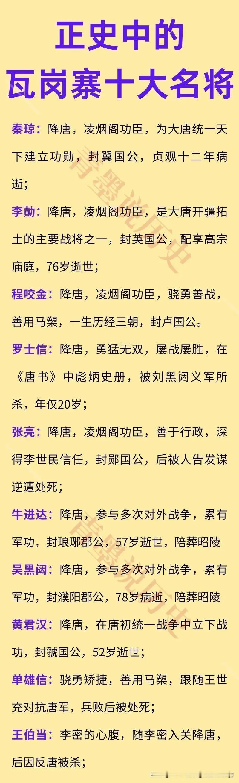 正史中的瓦岗寨十大名将