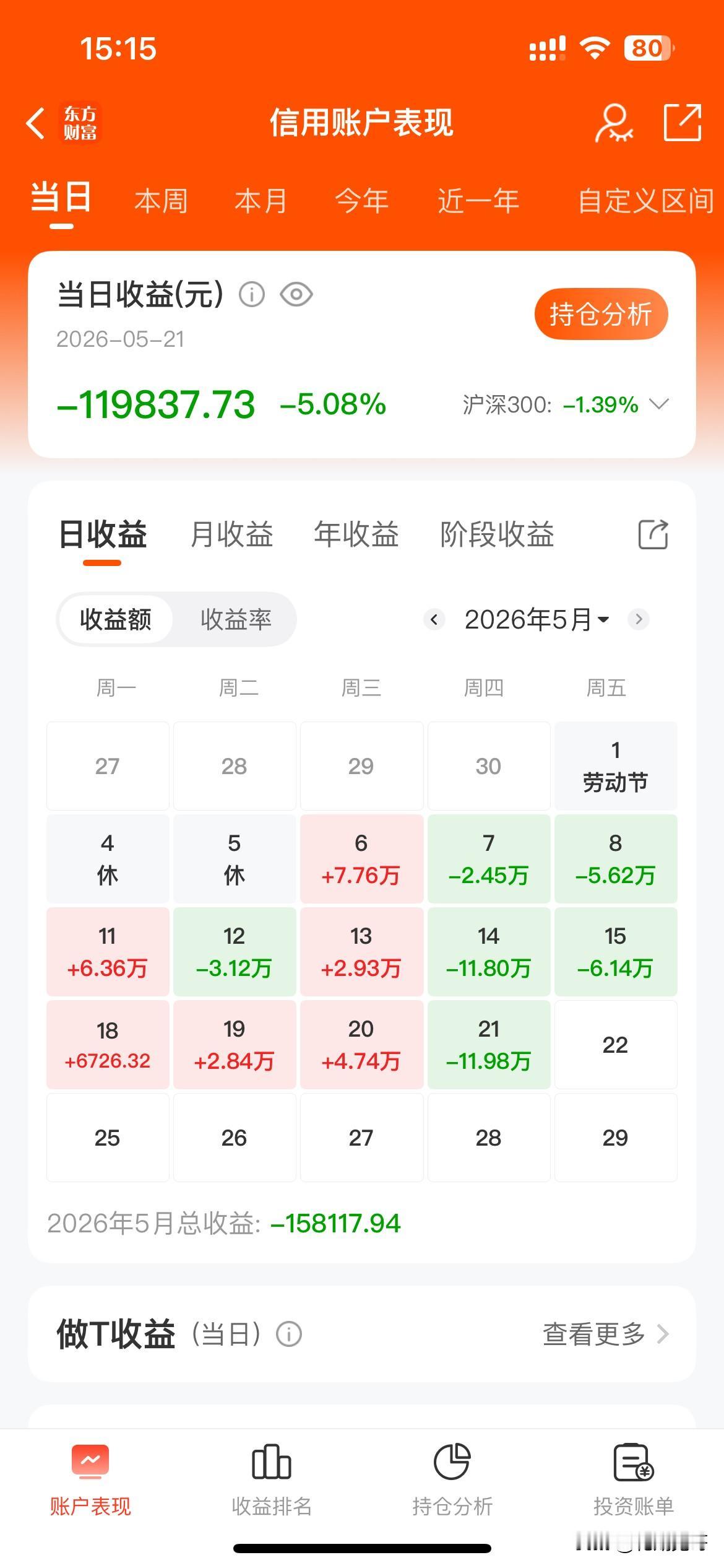 今日大跌，安慰我一下吧！指数抛物线一样下跌，太猛了。今天是周四，大跌，上个周四，