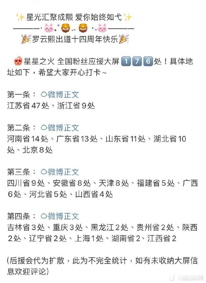 罗云熙出道十四周年之际，国内粉丝在176处大屏上进行了应援，同时海外的马来西亚、