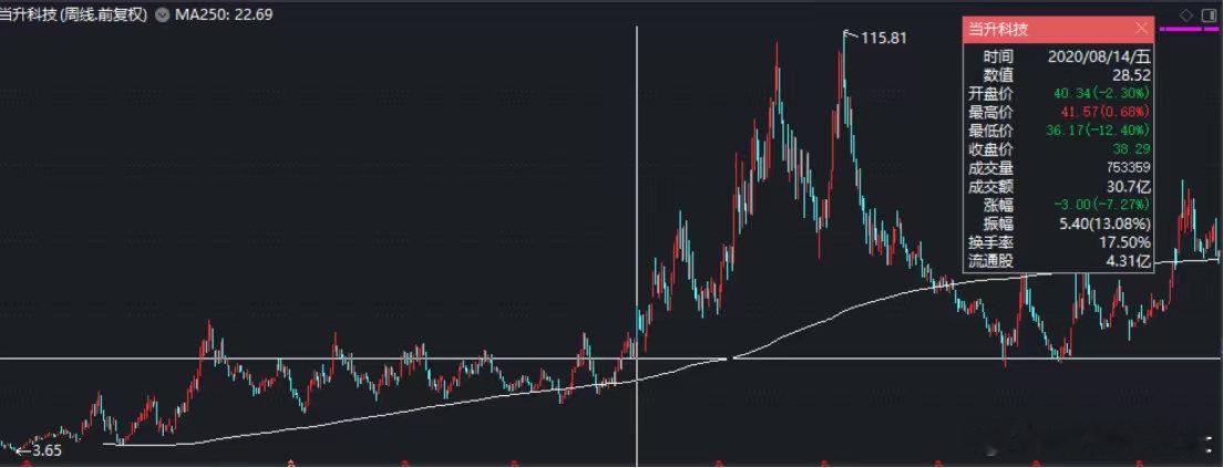 《十倍股的基因<三>2019~2021锂电产业内部逻辑拆解》上文我们从宏观角度介