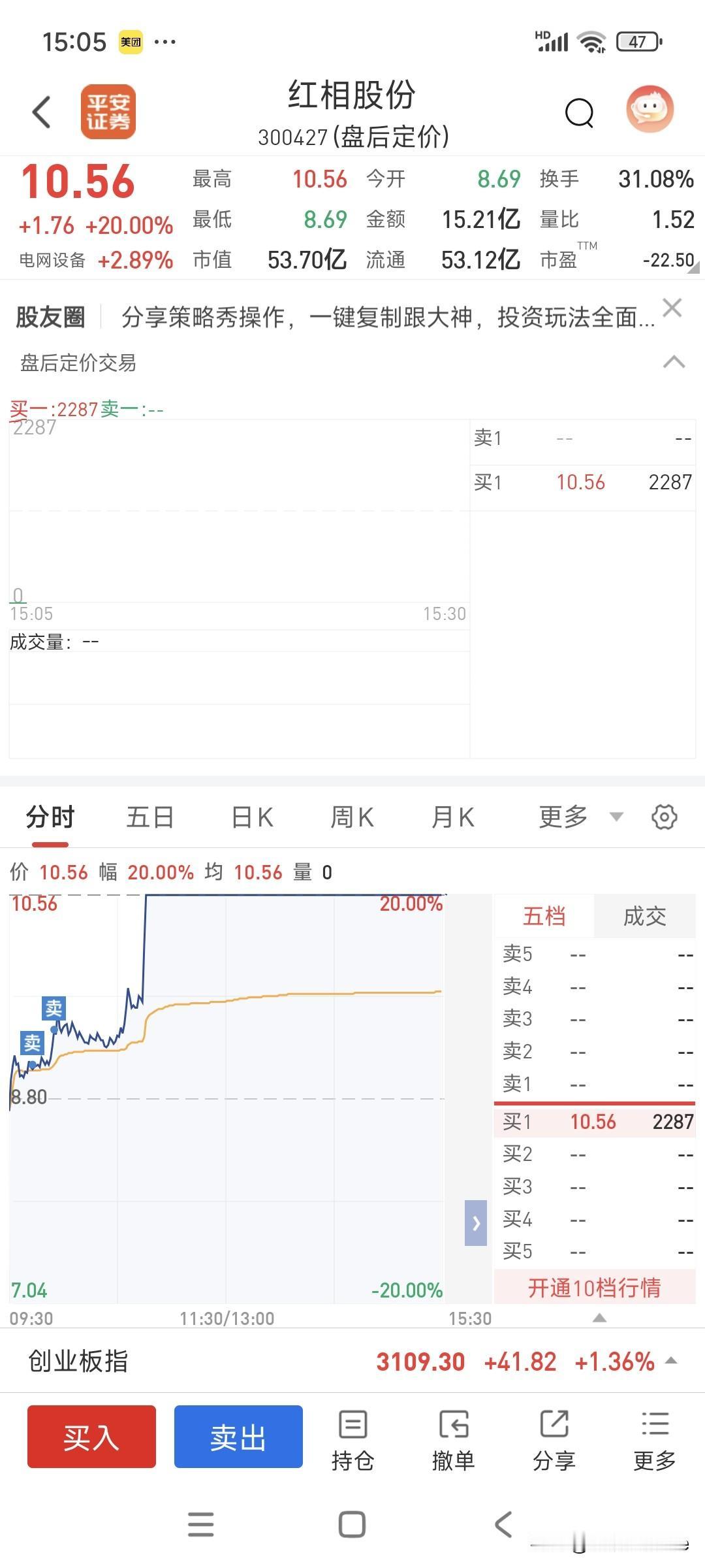 真的很邪门，一卖就飞，
一买就跌[发怒][发怒]