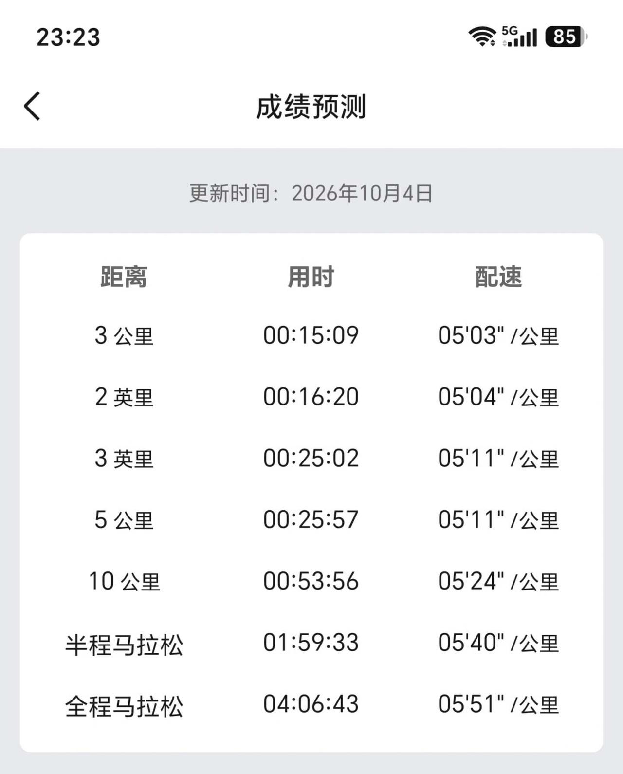 2026嘉兴马拉松成绩预测
让快乐飞起来
期待参加2026年嘉兴马拉松，让手表预