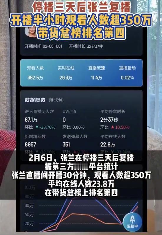 张兰直播间被禁 2月6日，大S离世后，张兰首播带货，直播间人气再度十万加，一个多