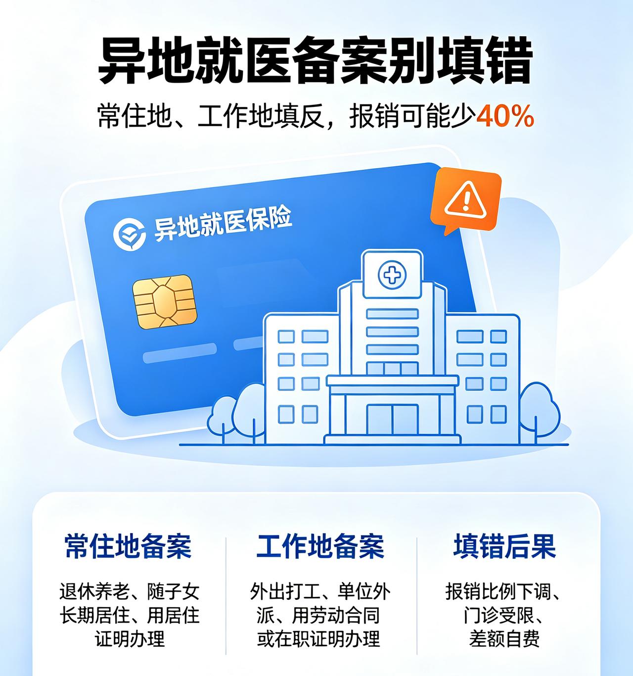 异地就医备案别填错！
工作地、常住地两字之差，
报销直接少40%！！
 
不少外