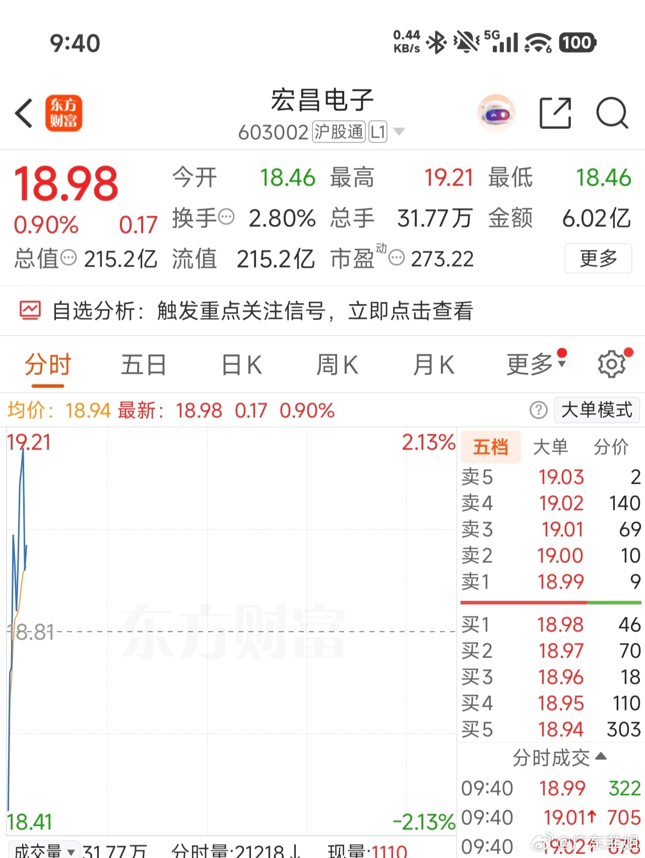 强[赞][赞][赞]继续吃肉[努力] ​​​