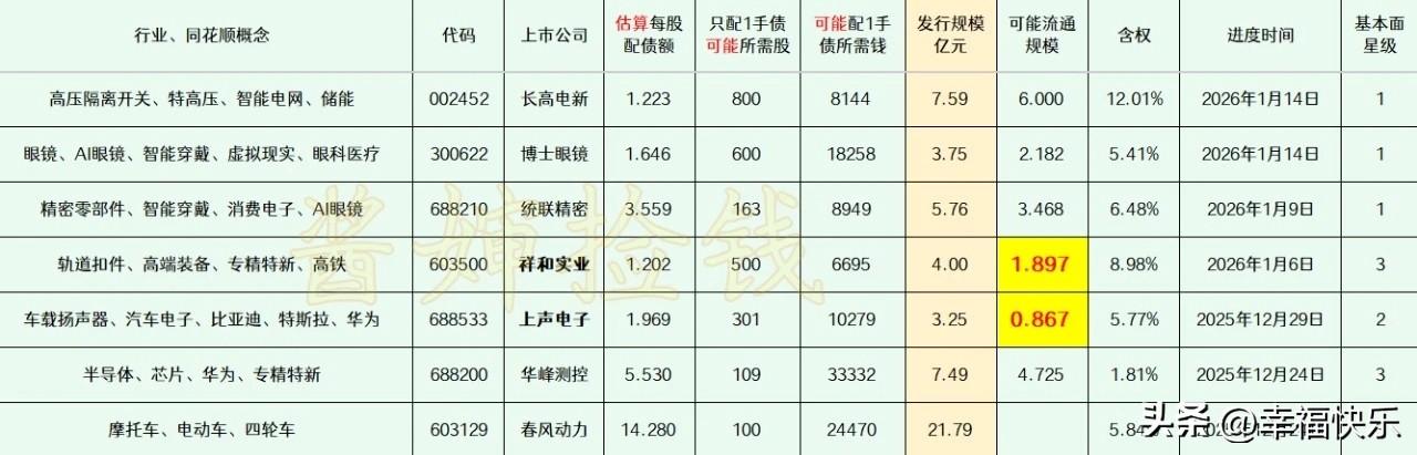 2026.02.21
——深耕，潜伏（每周更新）


这部分上市公司已经拿到证监