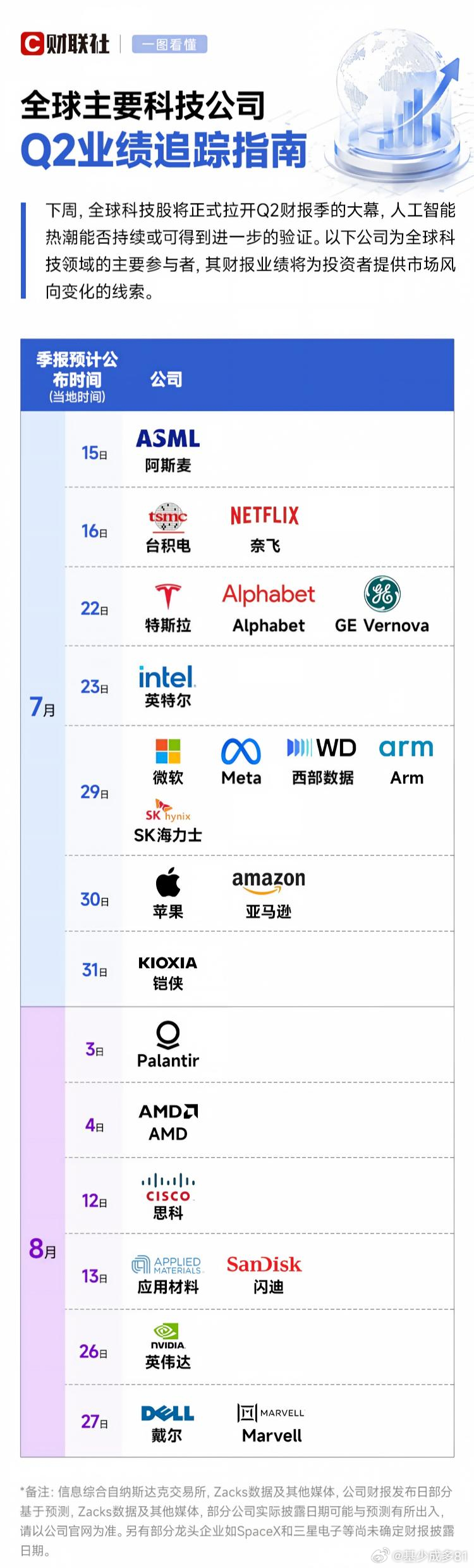 ETF大赛股票基金美股 科技巨头半年报披露 