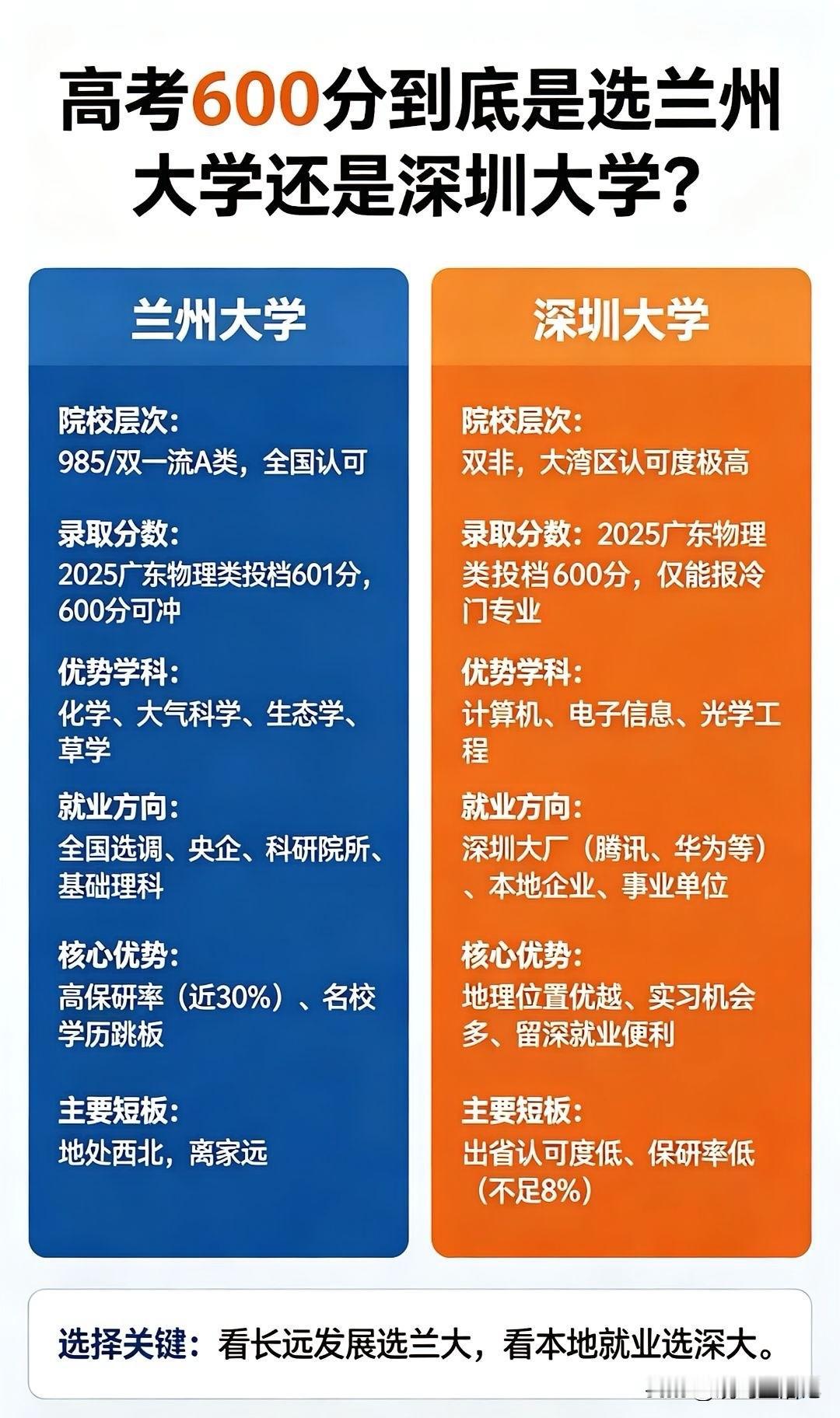 哪个离家近，选哪个没问题吧