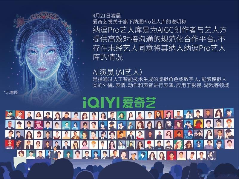 我还挺愿意看AI演员演的剧。就拿爱奇艺搞AI艺人库这事来说，虽然很多网友质疑AI