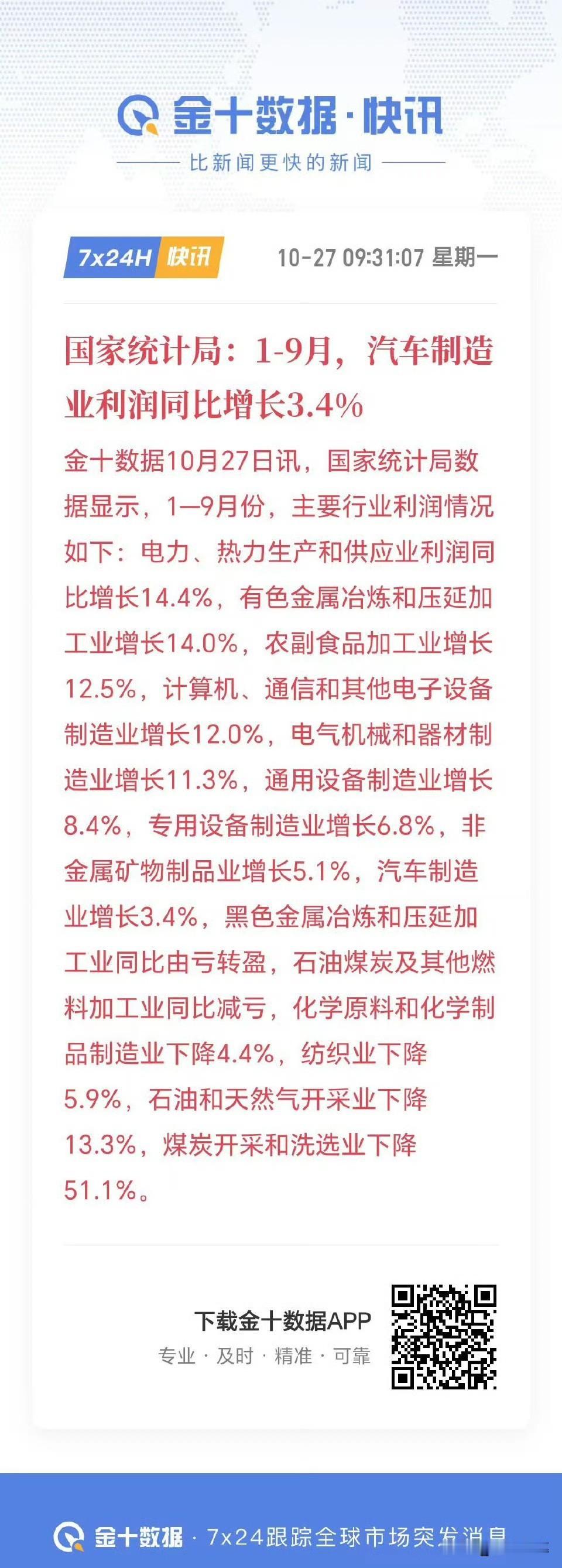 不愧是现在的国民经济支柱产业，刚刚国家统计局发布数据：1-9月，汽车制造业利润同