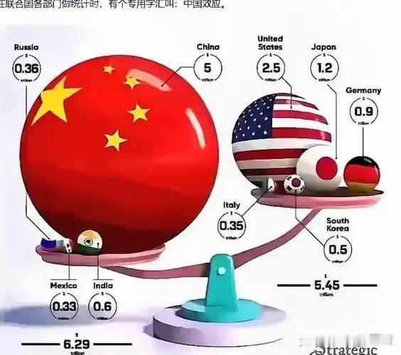 不是所有发达国家都对中国不友好，但美国带头、多数发达经济体跟着对中国强硬，是事实